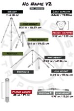 A poster with different types of tripod stands.