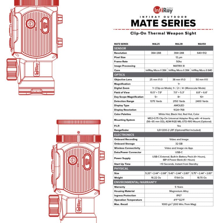 A red and white graphic with two different types of mates