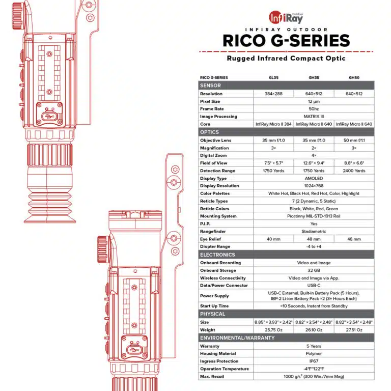 iray rico 640
