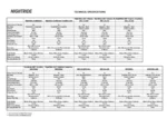 A table with several different types of technical specifications.