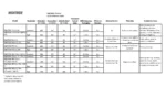 A table with several different types of data.